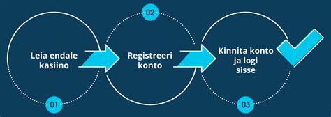 eestikasiino|Parimad kasiino boonused ilma sissemakseta 2024.